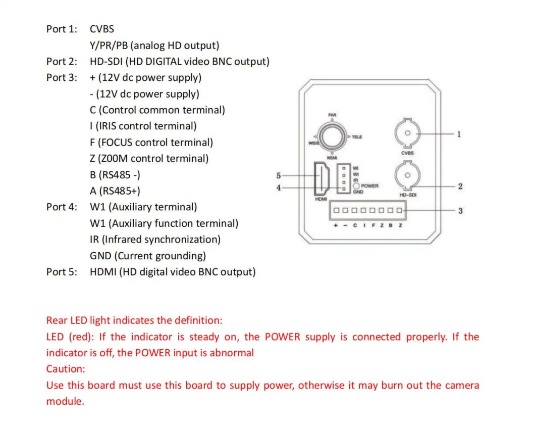 Lvds to CVBS/SDI/HDMI Tail Board for Digital Camera
